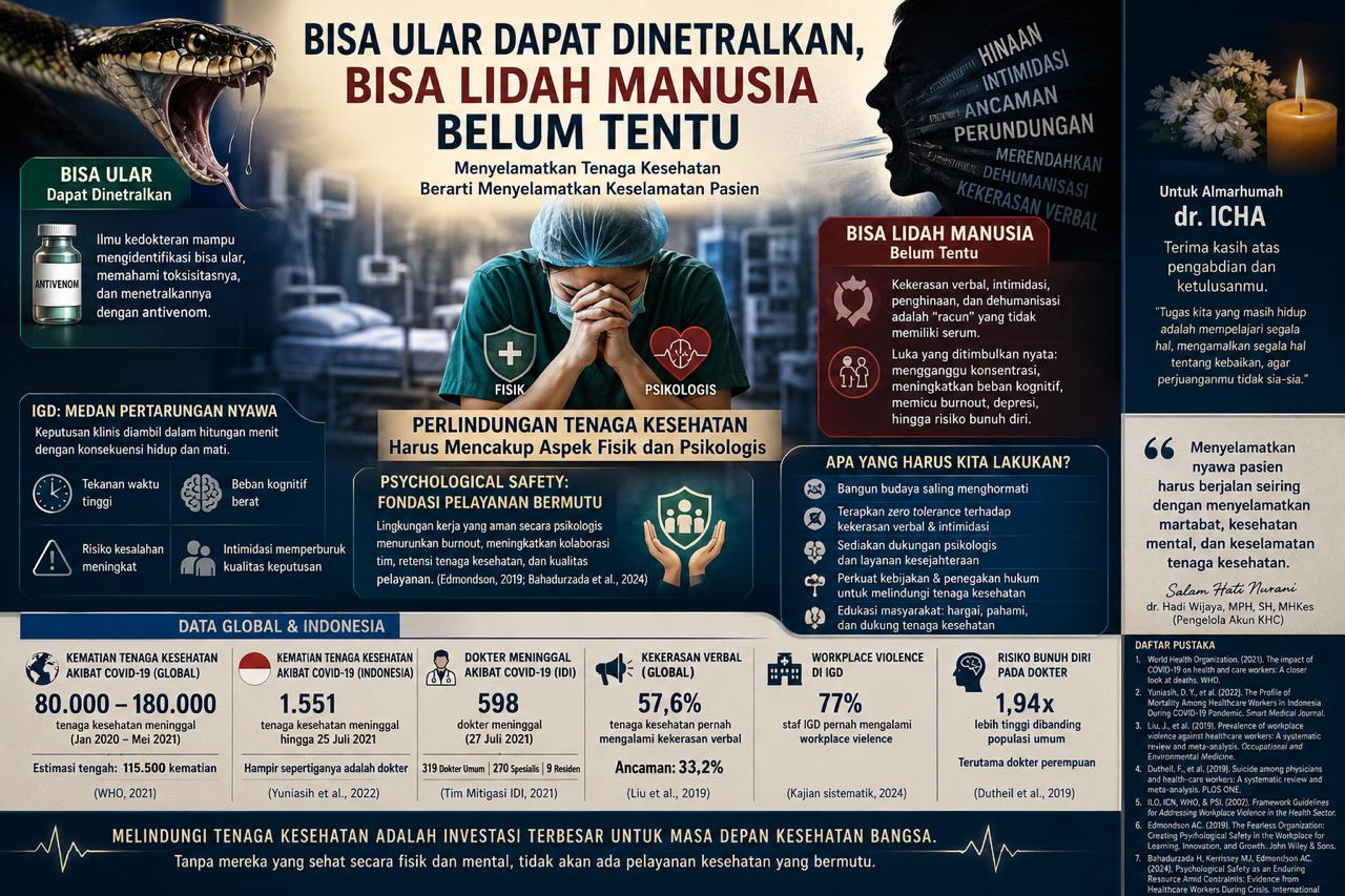 Infografik tentang keselamatan tenaga kesehatan, dampak kekerasan verbal di IGD, dan pentingnya psychological safety untuk melindungi pasien dan tenaga kesehatan.
