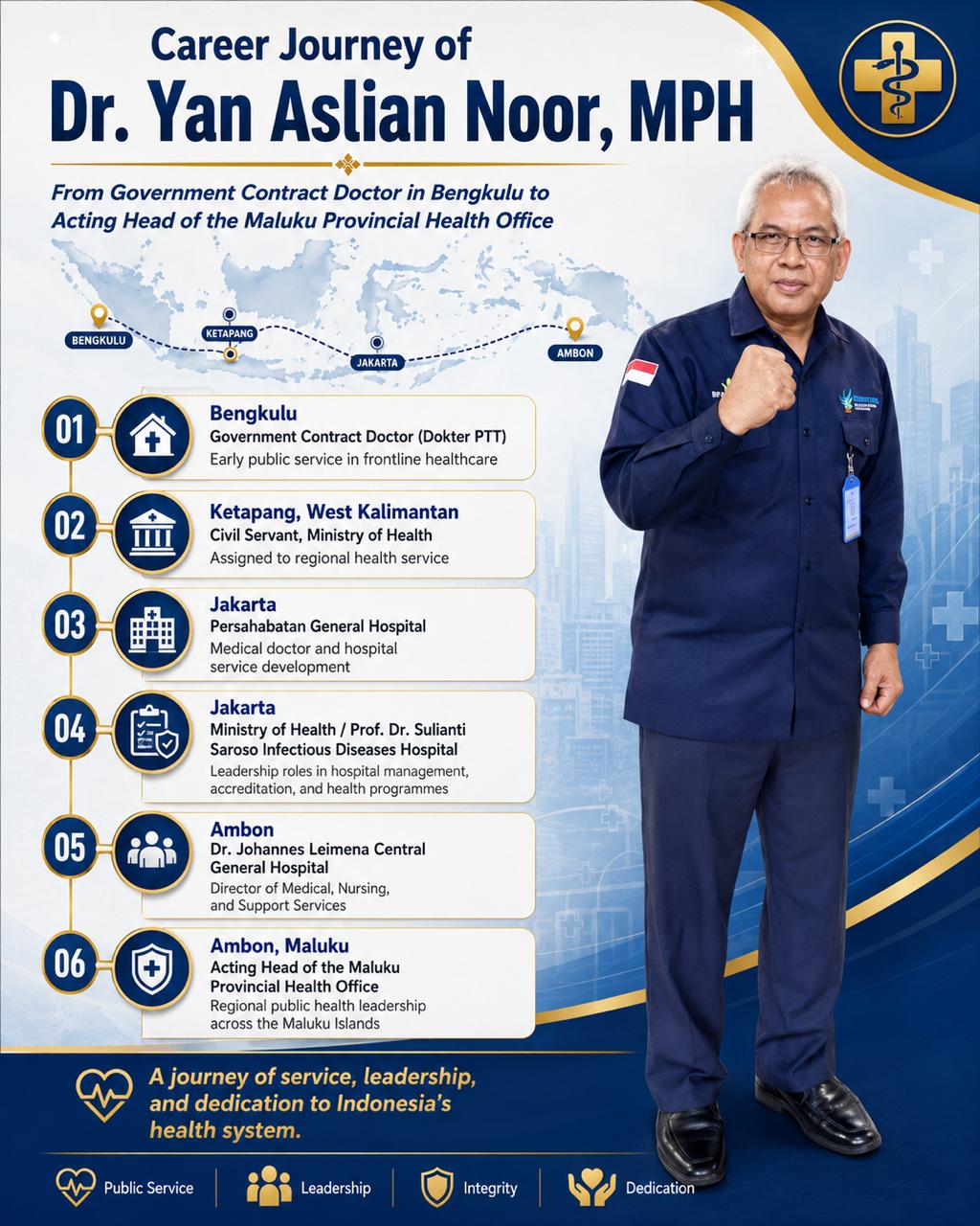 Career journey of Dr Yan Aslian Noor, MPH, from serving as a government contract doctor in Bengkulu to becoming Acting Head of the Maluku Provincial Health Office.